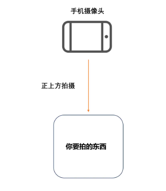 普通人电商创业实战复盘，宠物品类从0到月销150单全流程操作详解