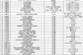 最全名单！北京85家医疗机构有儿科夜间急诊图片