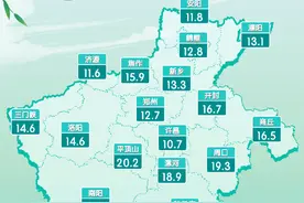 最高35度+阵风7级伴沙尘！河南东南部今晚迎强对流天气图片