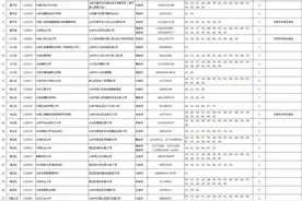 2024年9月全国计算机等级考试北京考点名单公布图片