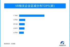 VR产业：让“虚拟”成为“现实”图片
