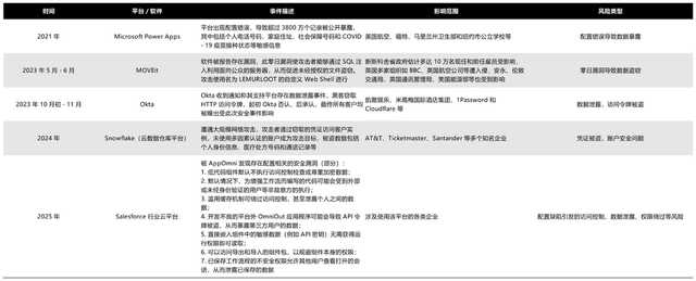 场景单一、源码受限，秒哒如何继续“狂飙”？