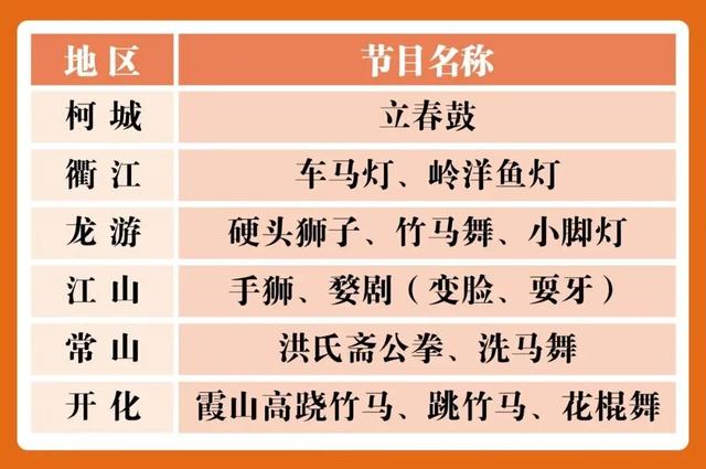 观演区域、参演节目一并奉上！2026年衢州元宵舞龙展演活动来了