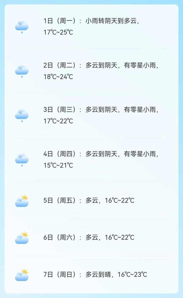 太太太太干了！广东晴燥天气超长“待机”，番禺将迎降雨+新冷空气