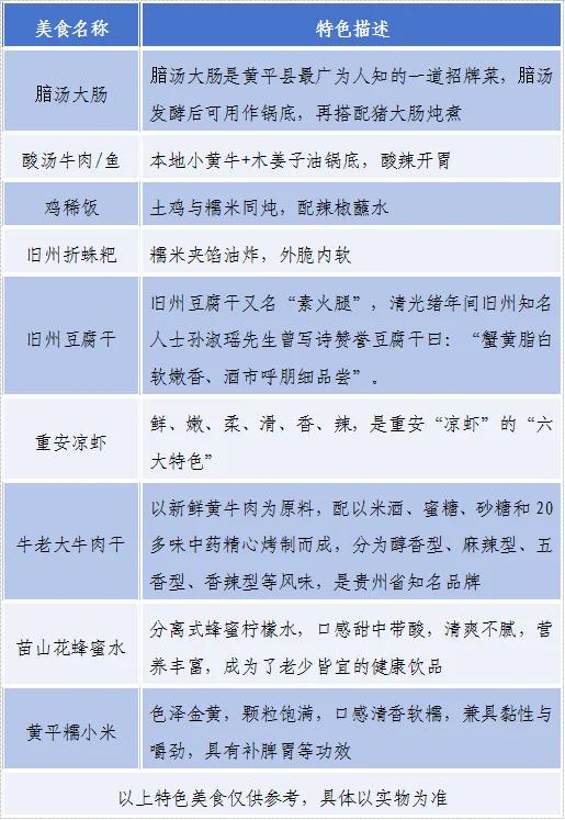 且兰都邑 放飞黄平｜2025年国庆中秋出游攻略