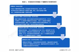 干细胞医疗产业招商清单：中源协和、冠昊生物、赛莱拉等最新投资动向【附关键企业名录】图片