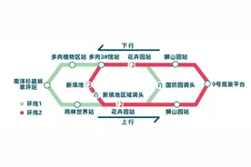 “五一”期间，厦门植物园园区景交车线路有调整→图片