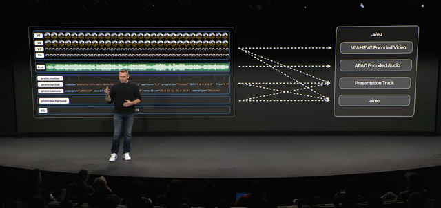 Vision Pro 沉浸式内容将迎爆发期，苹果首度公开8K视频制作流程