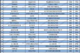 卧底“开盒”产业链：0元能查个人信息，知名运动员手机号可轻松拿到图片