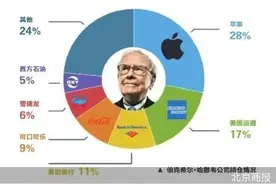 巴菲特股东信：绝大部分投资永远是股票图片
