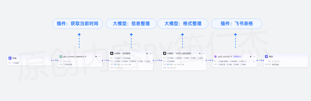 如何用Coze搭建一个AI预约智能体
