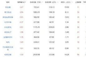 收评：A股三大指数今日集体上涨 沪指涨幅0.11%图片