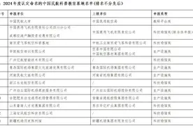 2024年度中国民航科普教育基地名单公布图片