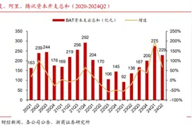 一年800亿，字节凶猛，追赶AI图片