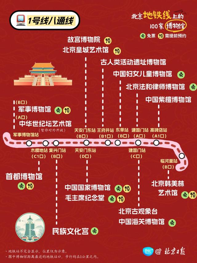 坐北京地铁，可以到多少家博物馆？
