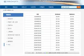 大雨助力，趵突泉水位一夜涨了5厘米图片