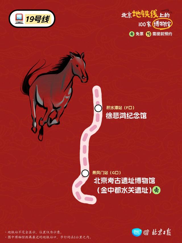 坐北京地铁，可以到多少家博物馆？