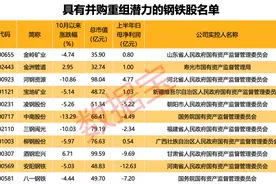 行业协会重磅发声，新一轮并购重组有望到来！（附重组潜力股名单）图片