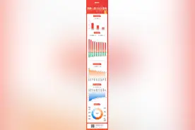 图解牛熊股军工板块异动拉升，机器人概念股涨幅居前图片