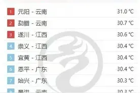广东多地已破30℃！寒潮又将来袭，本周末广州气温将降至……图片