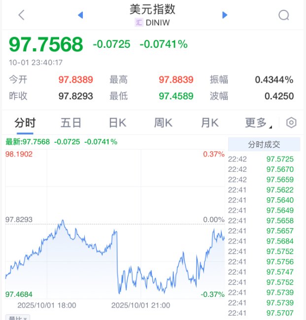 昨晚，大逆转！特朗普，输了！