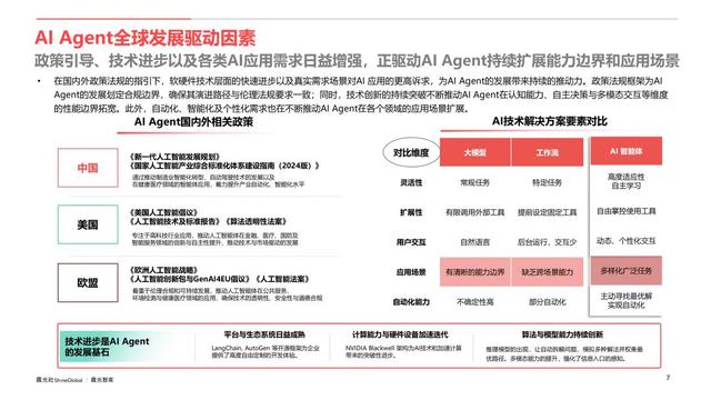 AI Agent行业应用价值及全球市场机遇洞察