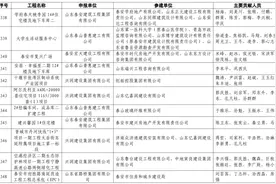 喜报！泰安17个工程获省工程建设泰山杯奖图片