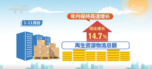 多角度透视前11个月物流运行“成绩单” 需求稳增、结构优化、效率提升态势凸显