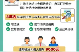 一图了解退役士兵创业就业税收优惠政策图片
