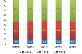辽宁省2023年国民经济和社会发展统计公报图片
