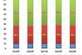 辽宁省2023年国民经济和社会发展统计公报图片