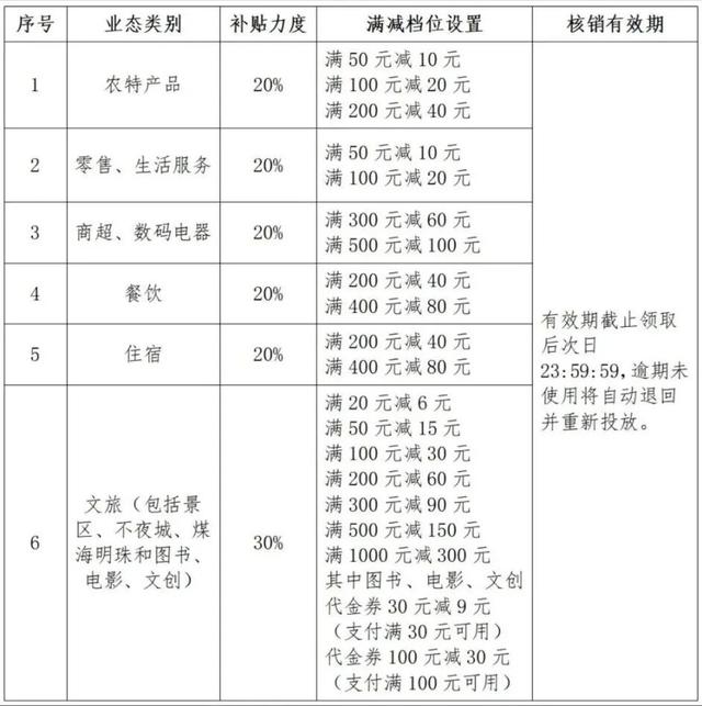 1000万元消费券！鄂尔多斯一地即将发放！手慢无→