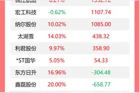 重磅数据公布！特朗普再次呼吁鲍威尔降息；今日12时01分起，中方调整对美关税；微软将裁员6000人图片