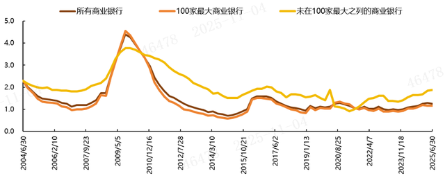 AI浪潮下的资本逻辑：从算力霸权到金融风险的双面叙事