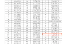 肇庆四会入选2023年全国百强县市等多个国字号榜单图片