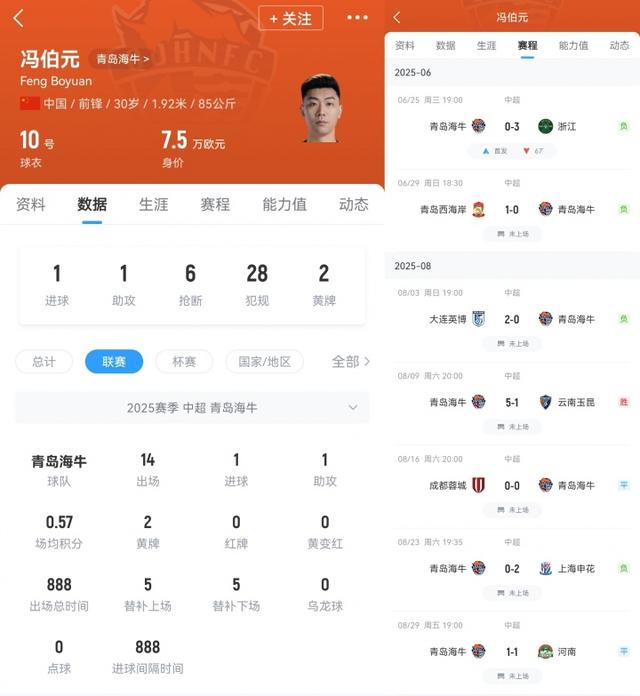 中超球员踢苏超补时送点+点球战失点