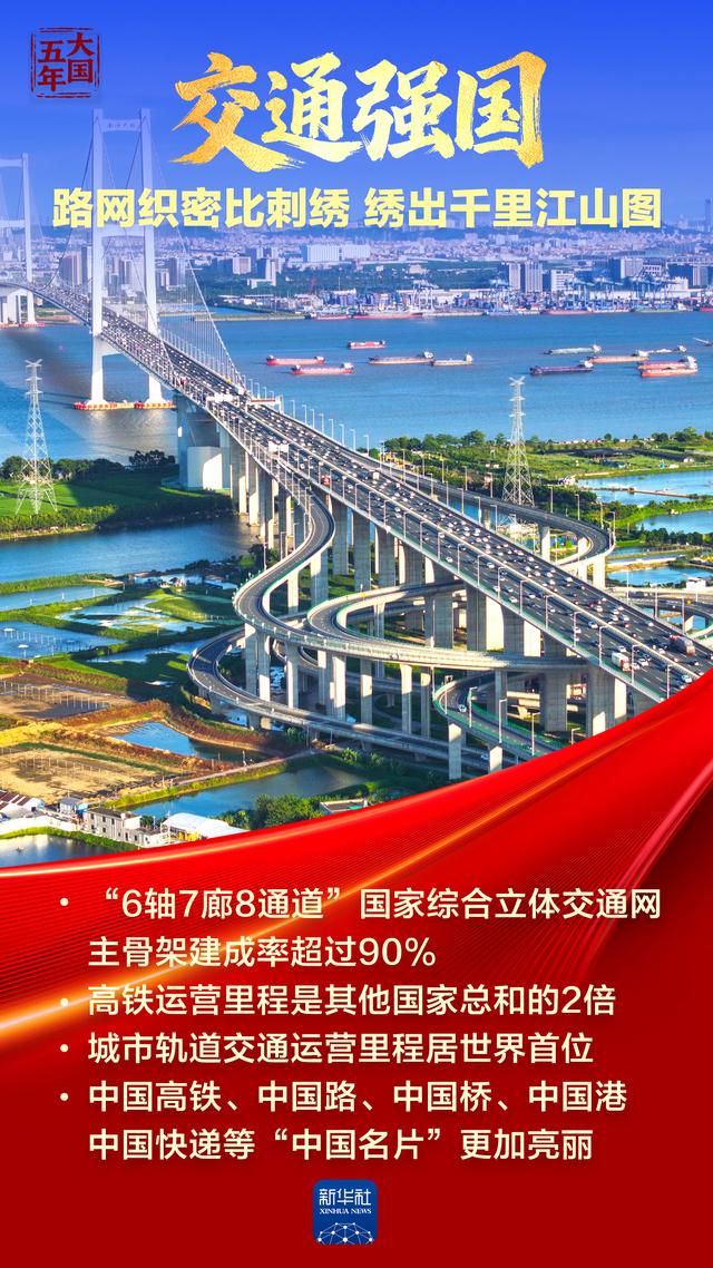 大国五年｜强国梦，从蓝图一步步走向现实