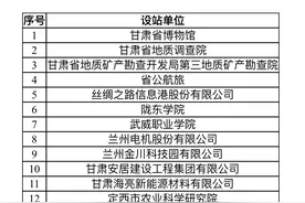 甘肃省新设立12家博士后创新实践基地图片