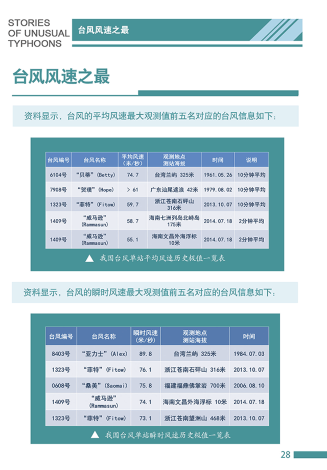 桦加沙强度接近地球上限？专家回应