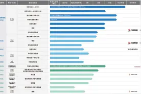 全球首个！“成都造”创新药获批治疗季节性过敏性鼻炎图片
