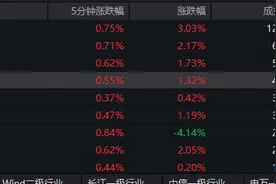 券商股集体回暖，海通证券6天4板图片