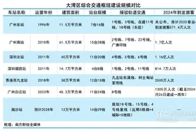 透视南沙镇域经济｜享受15%企业所得税，坐拥地铁十八号线、南沙站，珠江街能否长成广州大型TOD新标杆？图片