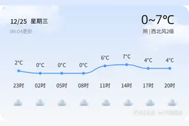 日照今日阴冷持续，明日转阴多云，市民出行请注意保暖图片