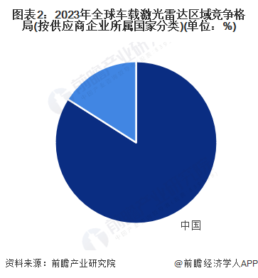 追随马斯克脚步？何小鹏：视觉辅助驾驶上限远超激光雷达，过去表现不佳是因为算力不足【附智能网联汽车行业前景】