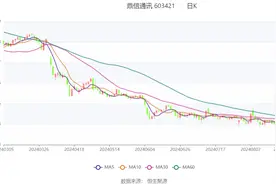 鼎信通讯：2024年上半年亏损4864.80万元图片