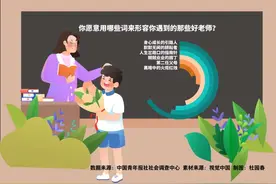 94.0%受访青年认同，遇到好老师是人生一大幸事图片