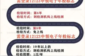 @“免检车”车主，千万别忘了这件事！图片