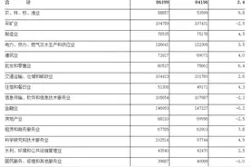 河南最新平均工资出炉图片