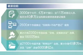看“大红本”办理如何持续升级图片