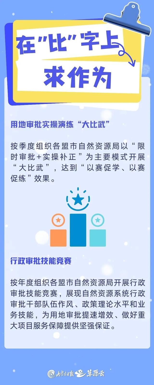 “十四五”北疆答卷 | “减、加、比” ！内蒙古强化重大项目用地保障有良方